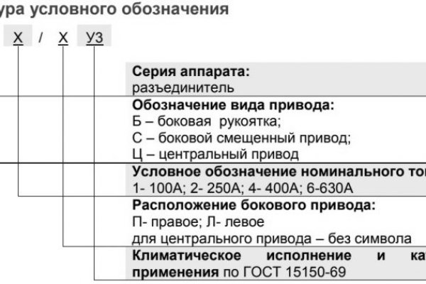 Кракен сайт как выглядит